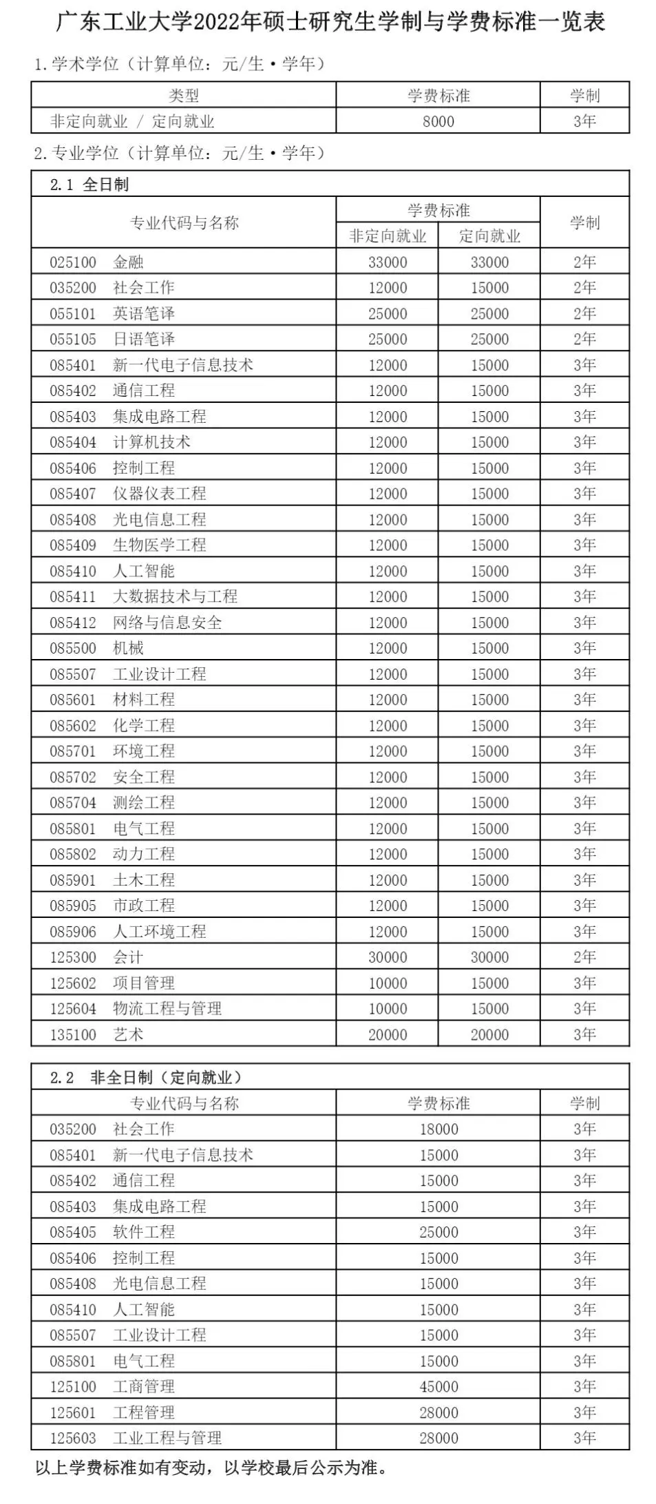 23广东工业大学考研常见问题解答汇总