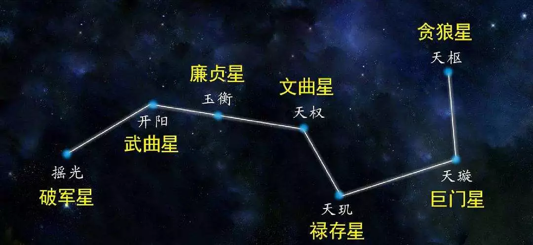北斗七星旗和北帝