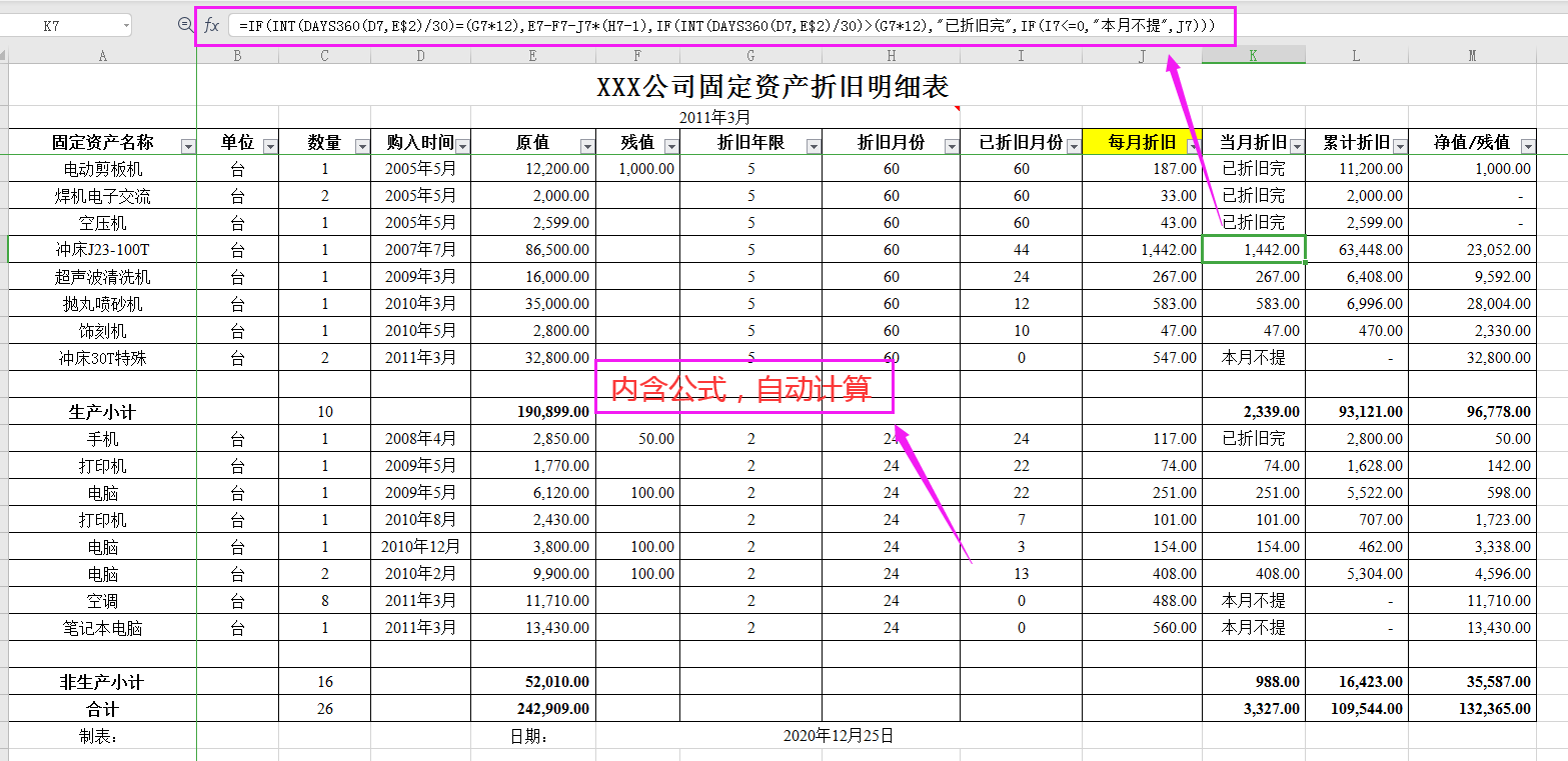 全套固定资产管理表格(折旧,处置,报废等)都整理好了