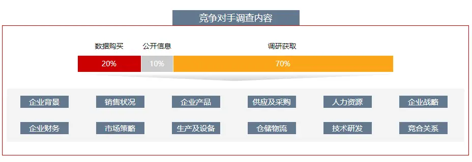 估、商业融资计划、ipo细分市场研究及ipo募投可行性研究报告等咨询服务。