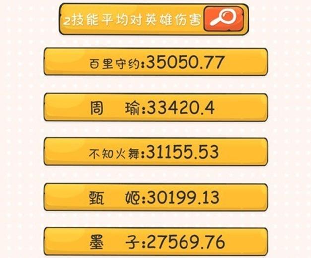 ������ҫ��ԭ����ЩӢ�ۺͼ�����2017������ߣ�����˵��һ��