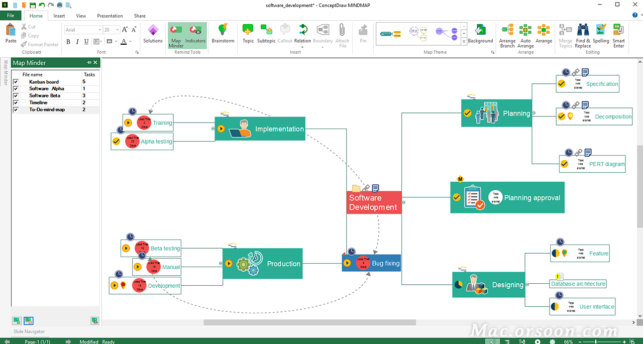 conceptdraw mindmap v12 思维导图有什么新功能?好用吗?