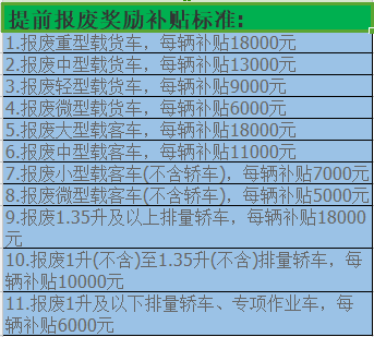 快来看看你爱车的报废年限是多少?