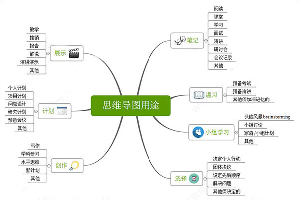 xmind 8 update 9(思维导图)中文版分享