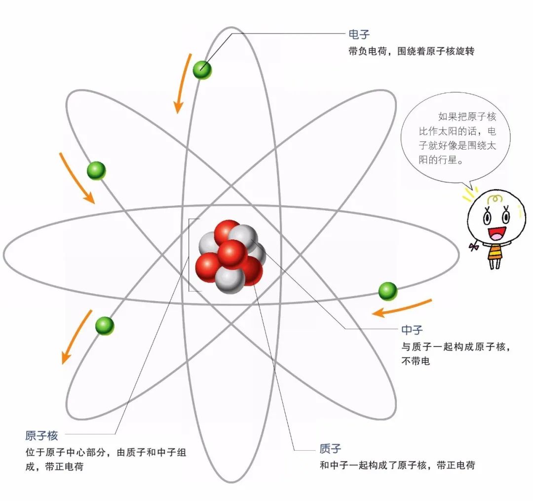 原子模型的"核磁矩"再一次被精确:比之前的最佳值小4倍!