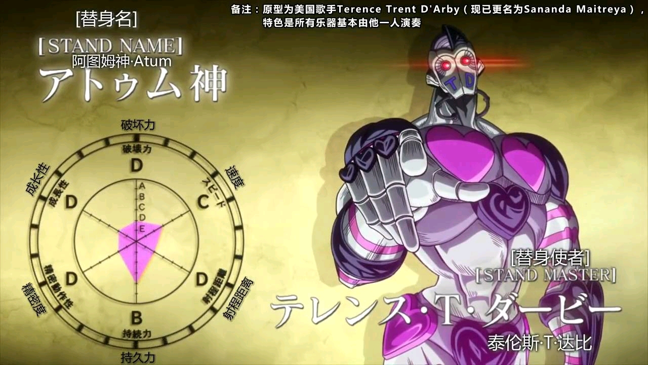 jojo的奇妙冒险3星尘斗士替身大全