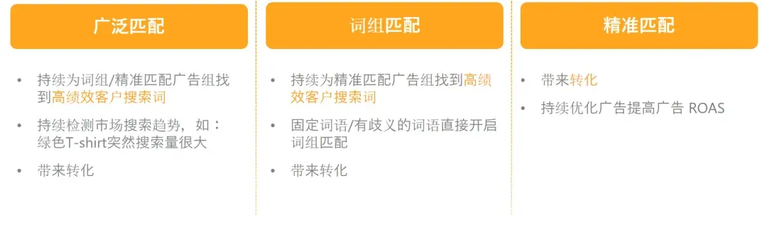 【流量突破】根据关键词表现调整匹配方式，流量涨幅看得见！