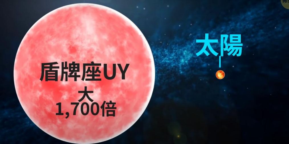6最大的恒星  目前发现的最大的恒星是盾牌座uy,比太阳大1700倍.