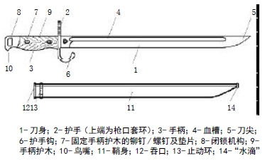 二战中各主要交战国士兵使用的刺刀