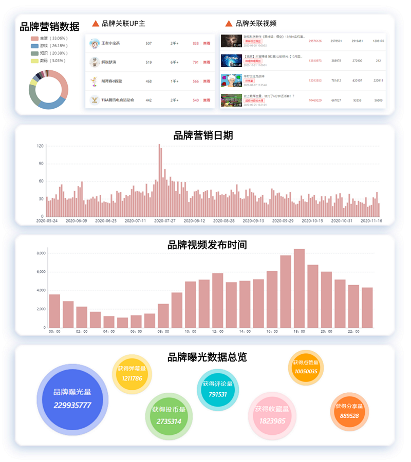b站数据分析中心,b站数据分析中心在哪