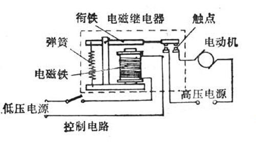 今天有朋友咨询我说,他用的小型中间继电器发热很厉害,什么原因?