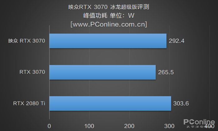 RTX3070 RTX3070