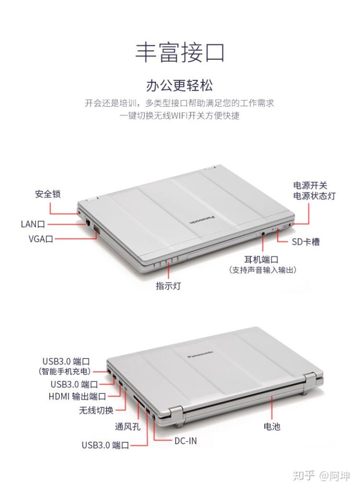 笔记本从业者聊聊2020年很值得入手使用的便携式笔记本——松下sz5