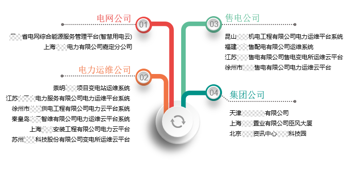 电力新技术应用,电力新技术应用前景