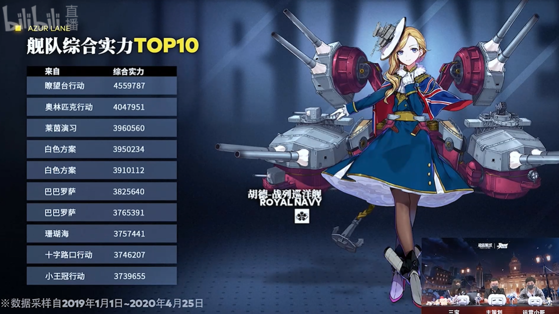 指挥官排名_吉普大指挥官