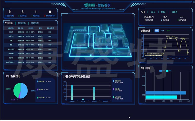 康盛特写字楼能源管理在线监测系统可以解决哪些问题