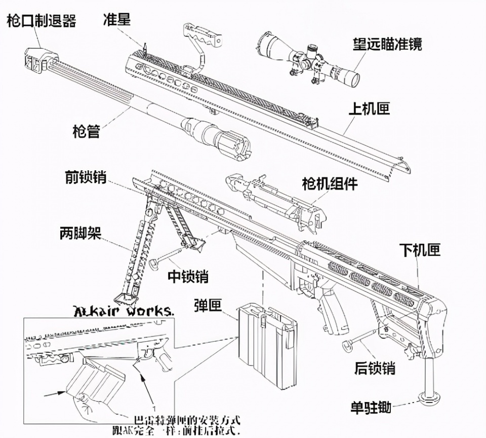 kar98k的精度与·现代狙击步枪差距有点大?为什么差这么大?