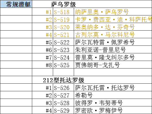 意大利出生人口数_意大利各城市人口排名(2)