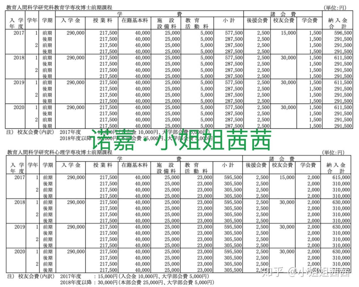 日本留学，私立大学修士费用明细