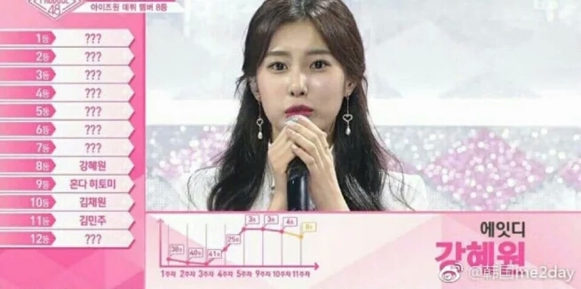 【produce48】排名感受