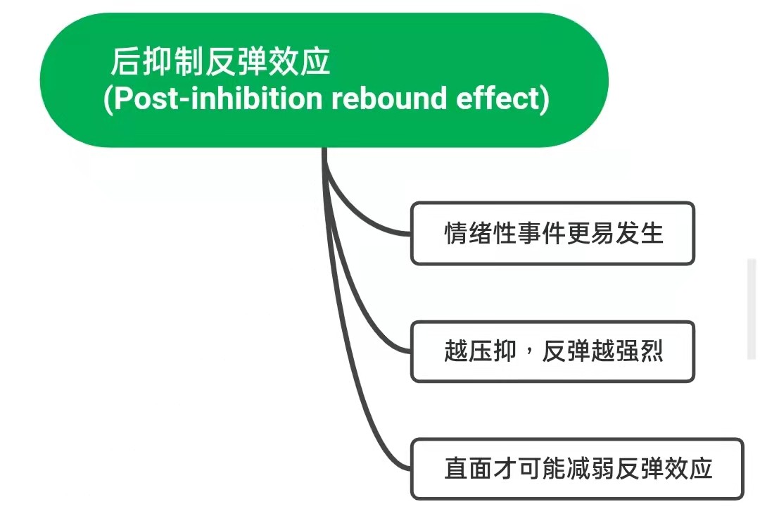 什么是心理学效应 992c72a59225f30f22e96d4fa5473091caf6b49a.jpg