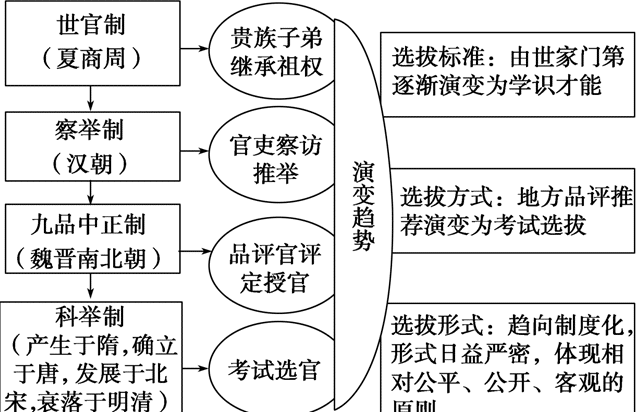 张居正改革背景及措施和影响 996692c61b429eaa861b1ec0ba2d8ff2177e87e6.png