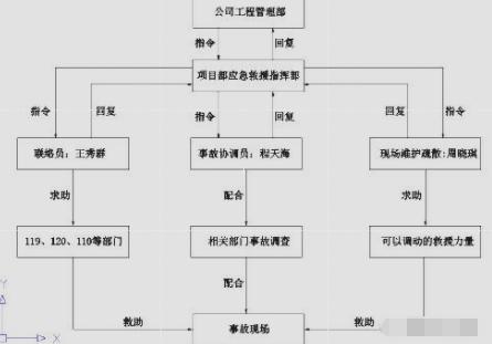 施工现场消防安全专项施工方案!