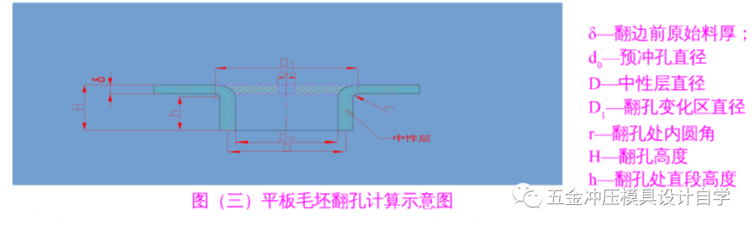 冲压模具翻孔预冲孔的计算设计学习,值得收藏