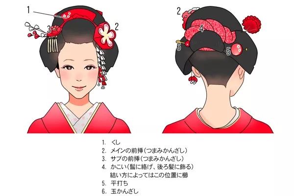 (梳子一般会用在标号1的位置,用于装饰发髻)