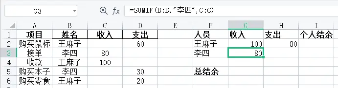 excel多人收入支出余额表怎么做,excel多人收支余额表格制作教程