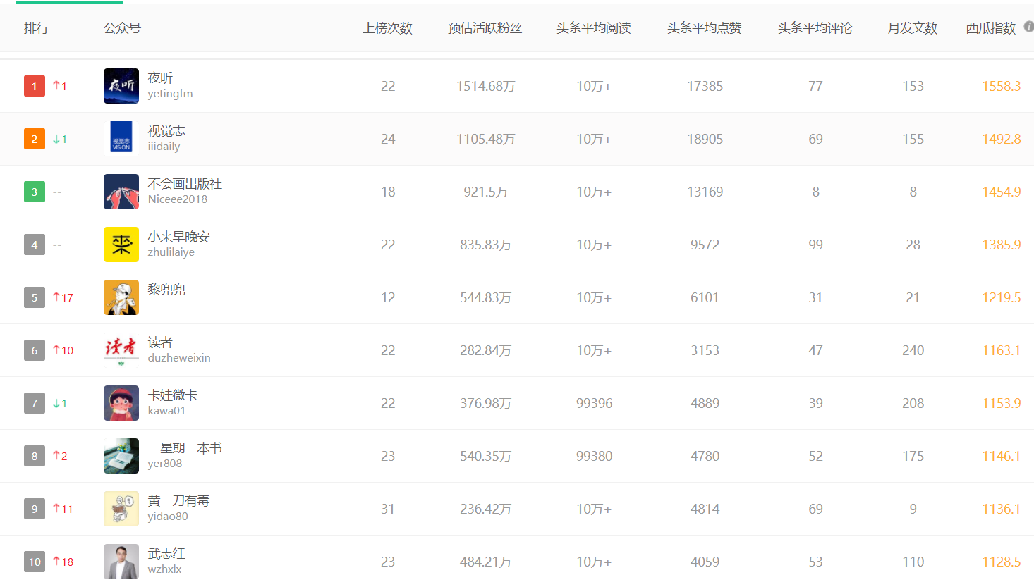 情感排名_情感手机壁纸