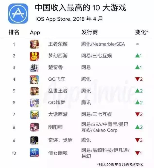 ����Ѷ������һ���ȵĲƱ����У����ǿ����˹�����Ϸ��һЩ����