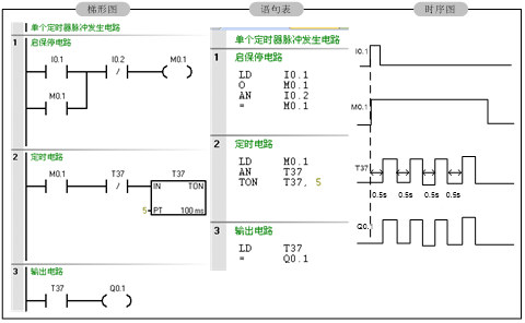 学plc编程必须掌握的经典小程序