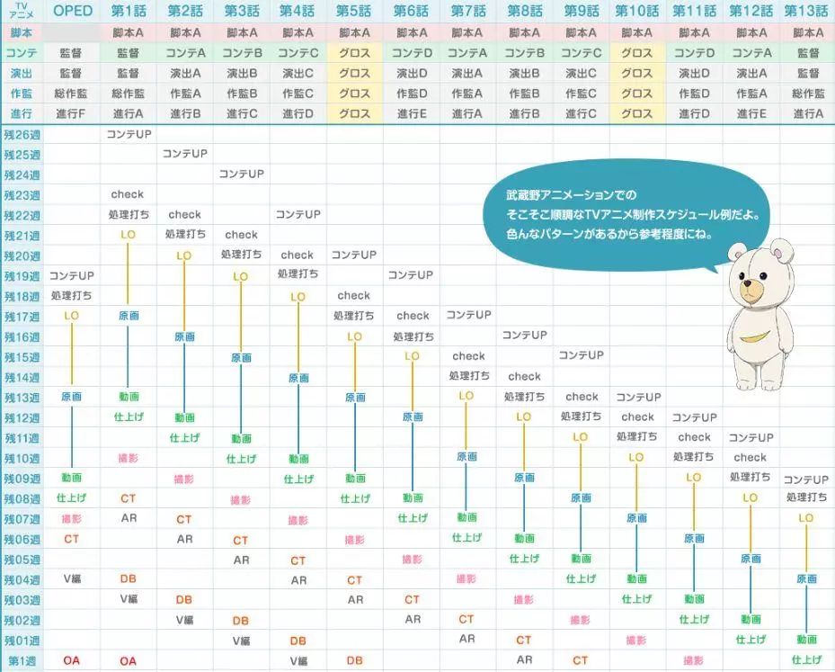 163人抽搐11部TV视频,年产婴儿节操社是怎动画失神打工王者图片