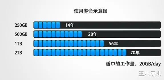 数据存储的寿命究竟有多长？  第1张