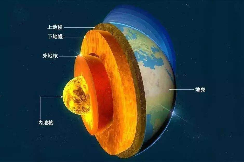 容易达到这个条件,就温度而言地球地幔层温度在1000℃到3700℃之间