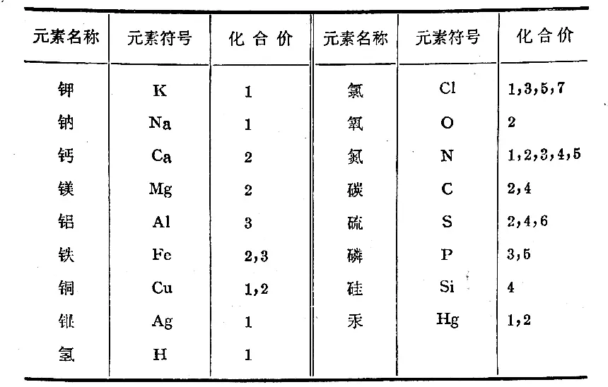 【种花家务·化学】1-2-15元素的化合价『数理化自学丛书66版』