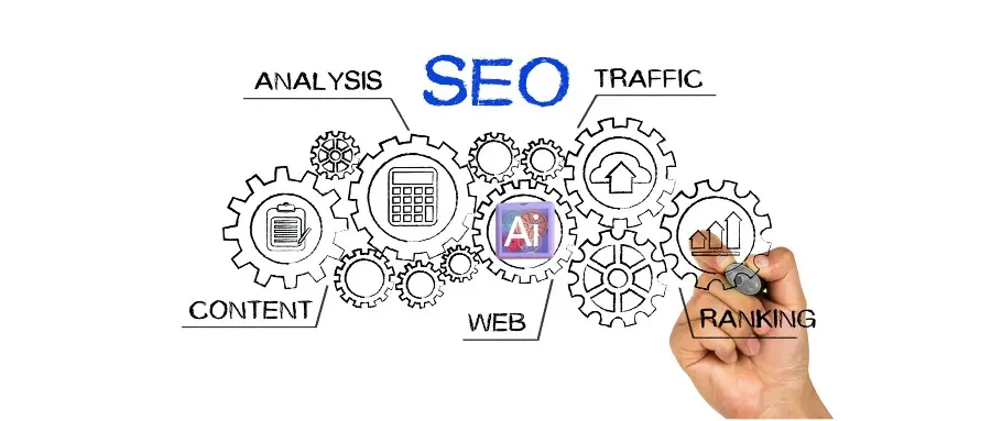 helplook ai 升级！一键生成seo设置关键要素