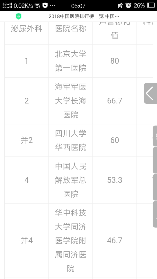 妇科排名广州_广州华侨医院妇科图片(3)