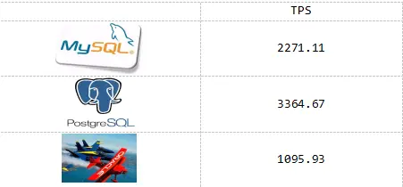 如何成功整合Proftpd 1.2.7+与MySQL？