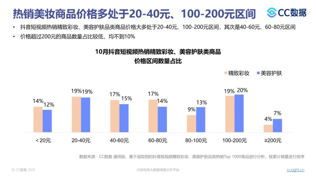 抖音市场营销数据分析,抖音市场营销数据分析报告