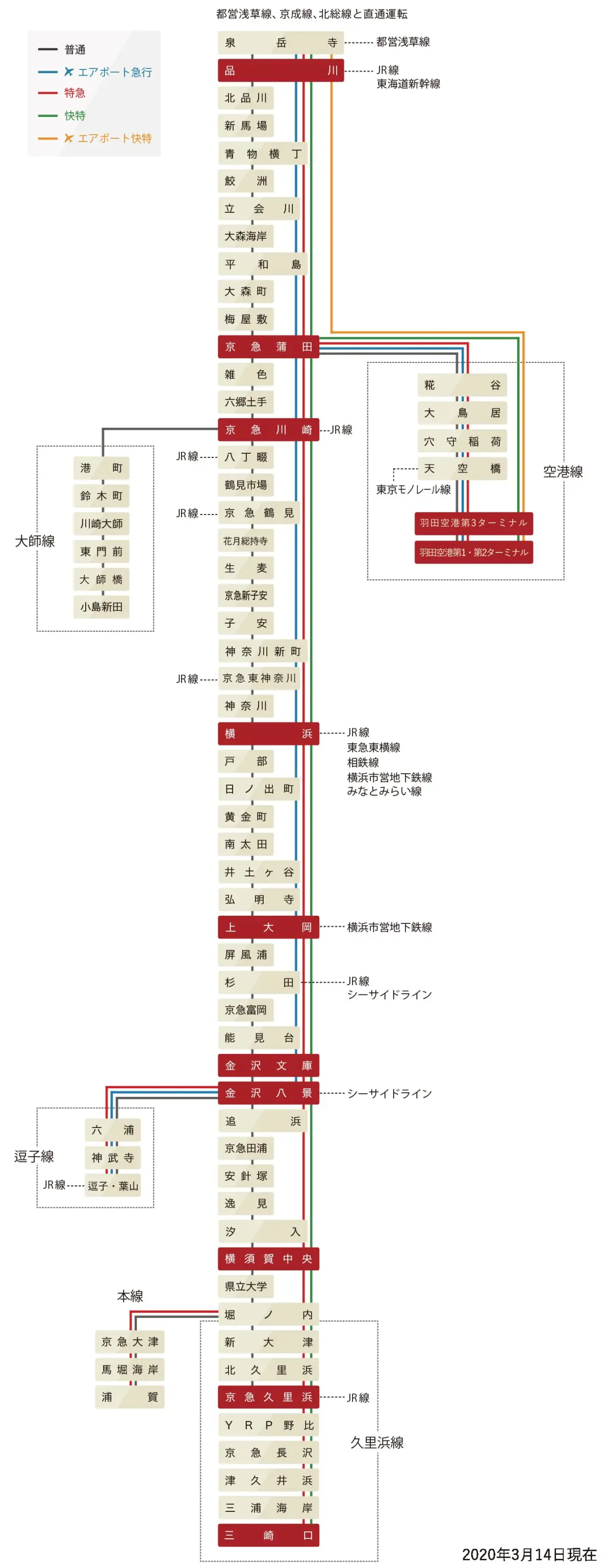 【日本铁道搬运番外篇】京急电铁线路图