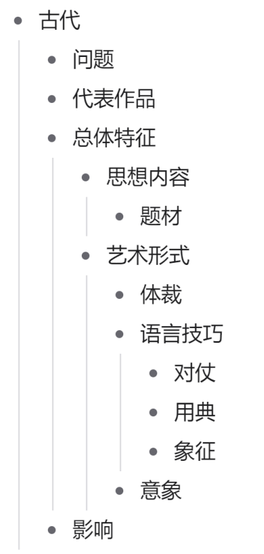 【文学考研】专业课复习指南插图3 【文学考研】专业课复习指南插图3
