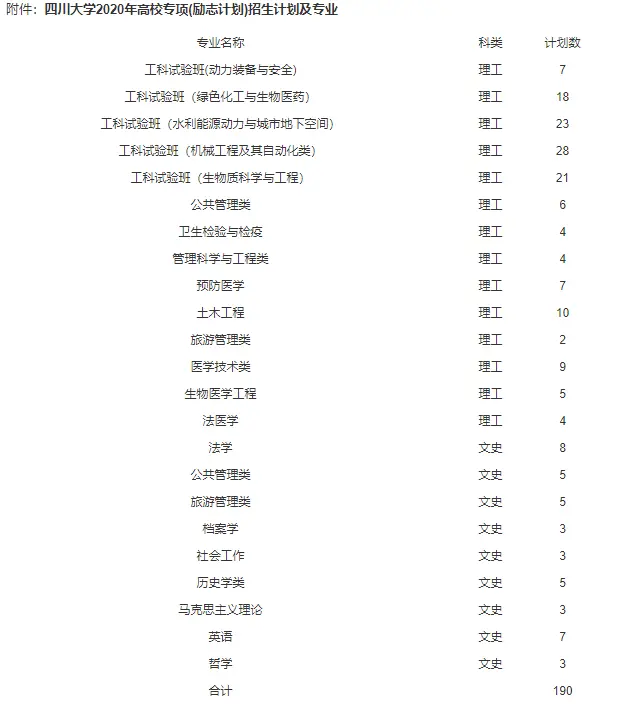 四川大学2020年高校专项计划(励志计划)招生简章