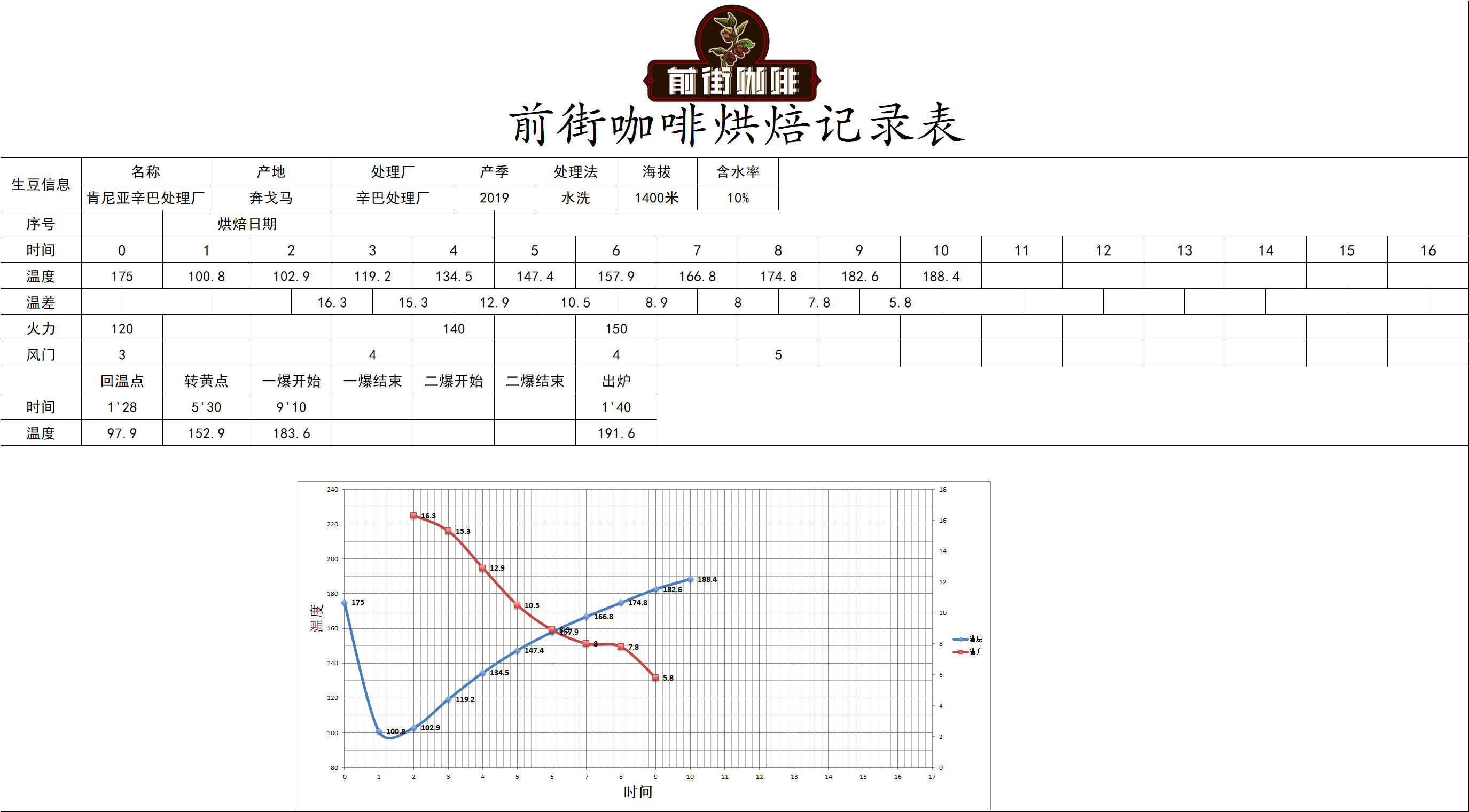 烘焙曲线