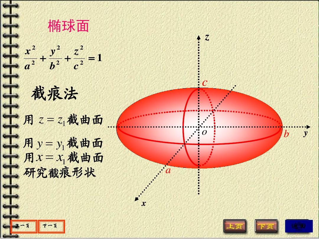 柱面,椭圆抛物面,双叶双曲面,椭球面