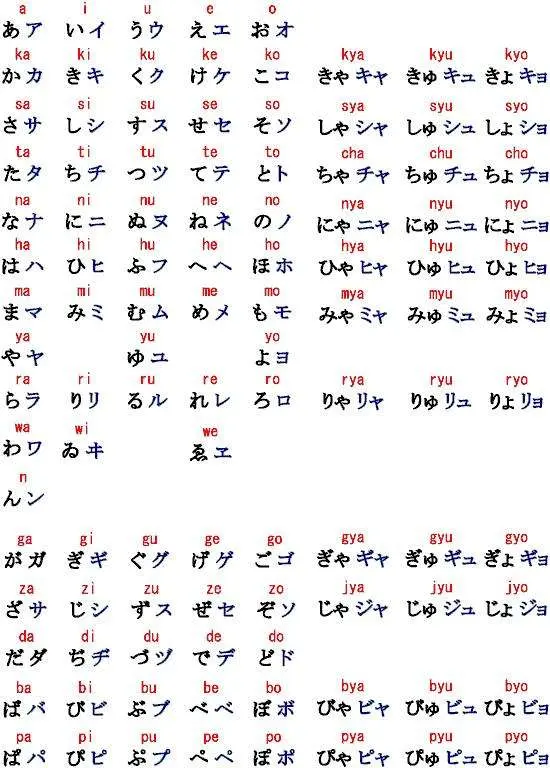 日语入门小技巧