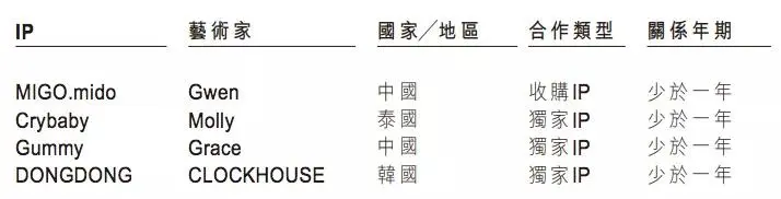 泡泡玛特上半年收入8.18亿元,卖出1350万个盲盒
