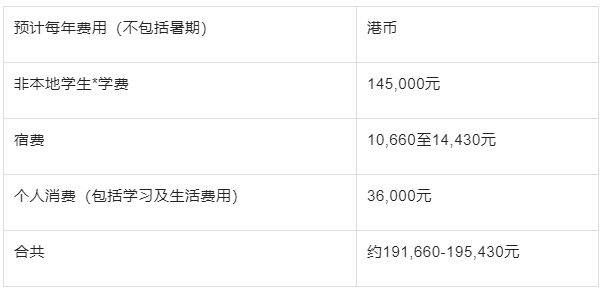 【香港留学】2023香港岭南大学内地本科招生已开启(附招生解答)插图1 【香港留学】2023香港岭南大学内地本科招生已开启(附招生解答)插图1