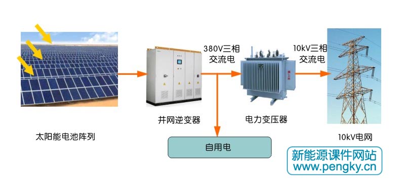 集中式并网光伏发电系统